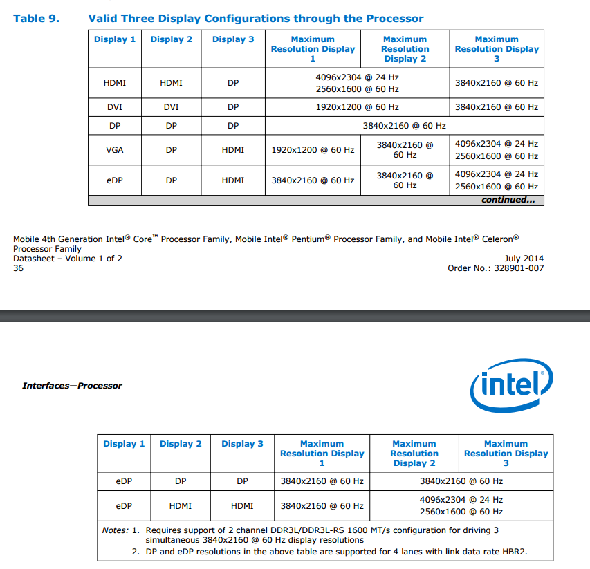 Solved: Does the Display Port on Intel HD Graphics 4600 on my  laptop/notebook support dual displays? - Intel Community