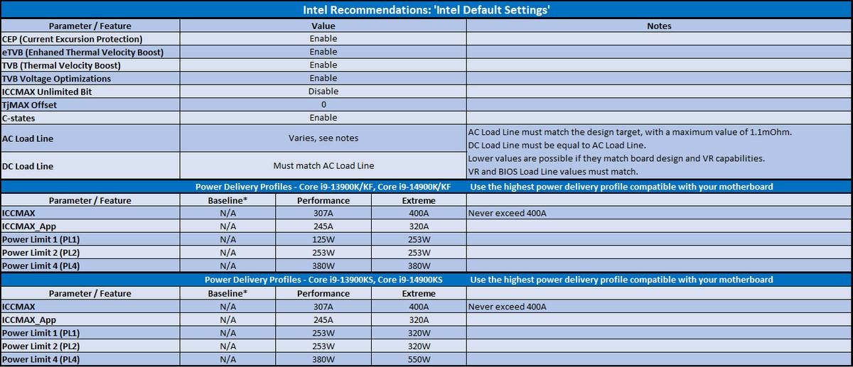 intel default settings for 13700K-14700K - Intel Community