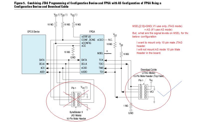 Function of MSEL pins in FPGA - Intel Communities