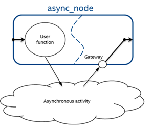 async_node.png