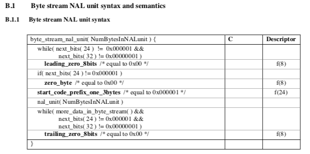 Byte Stream NAL unit syntax