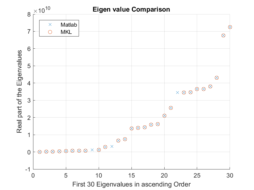 Eigenvalues_Comparison_FirstCalculation.bmp