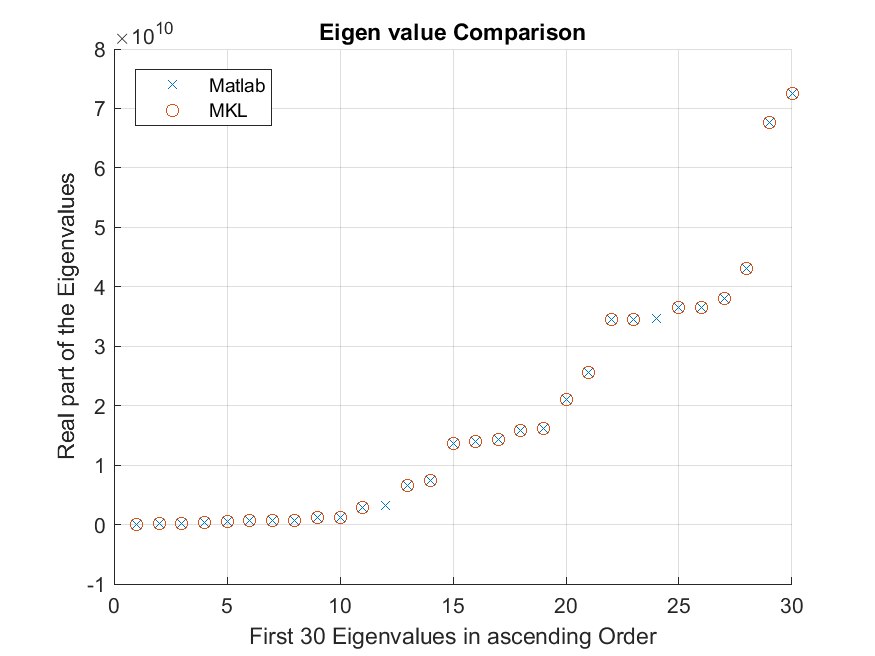 Eigenvalues_Comparison_SecondCalculation.bmp
