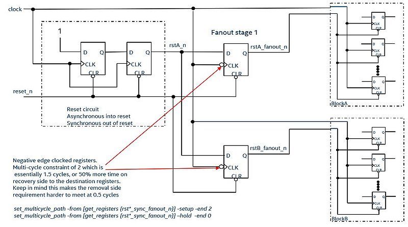 800px-Reset_Circuit_MultiCycle.JPG