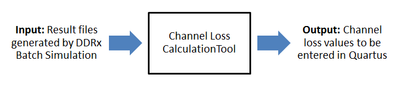 Channel_Loss_Calculation_Tool_flow.png