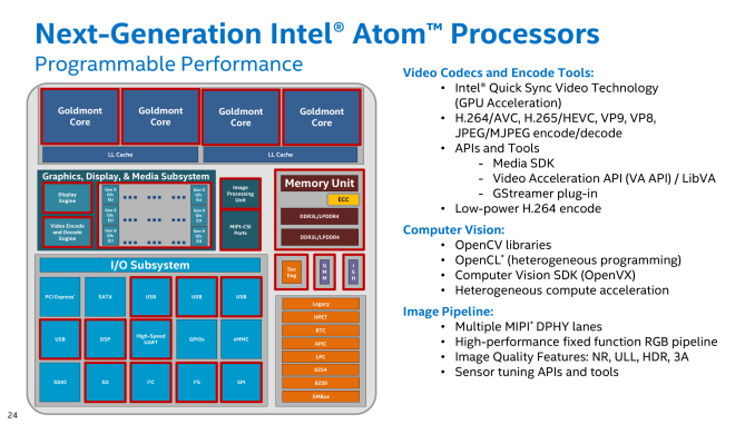 Source: https://www.anandtech.com/show/10635/intel-quietly-launches-apollo-lake-soc