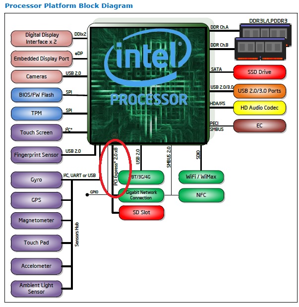 Boghandel Havbrasme Pinpoint Solved: Is Core i5 5200U, PCIe 2.0 or 3.0? - Intel Community