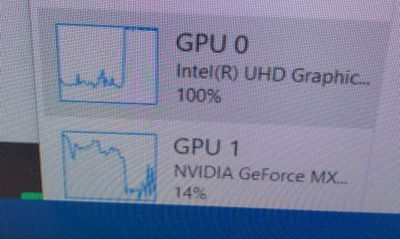 GPUs Activity when my problem occurs