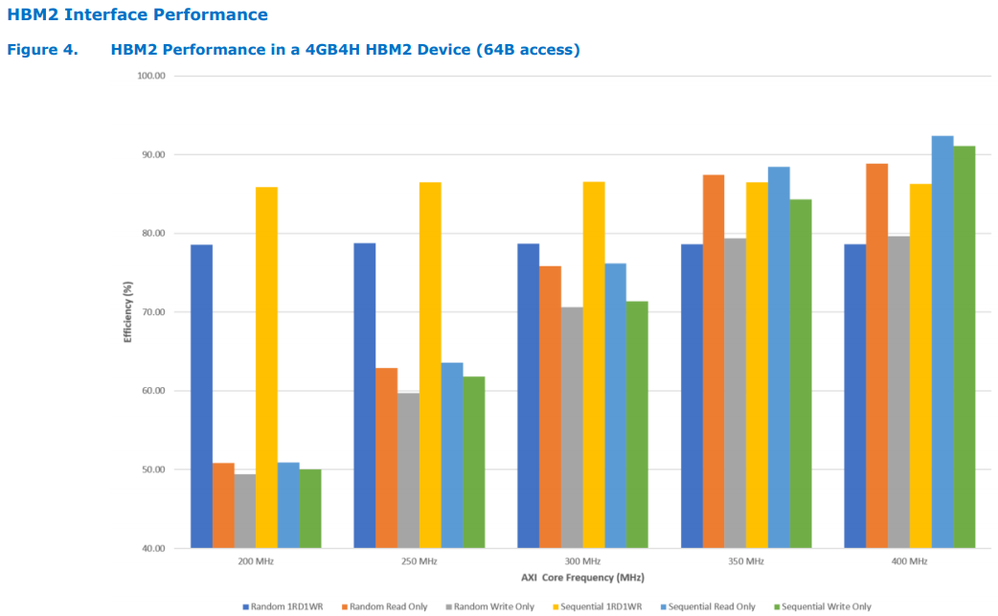 HBM2_datasheet_HBM2_4G_Performance.PNG