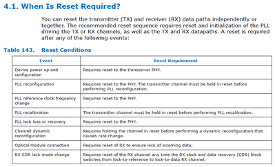 XCVR reset guideline.png
