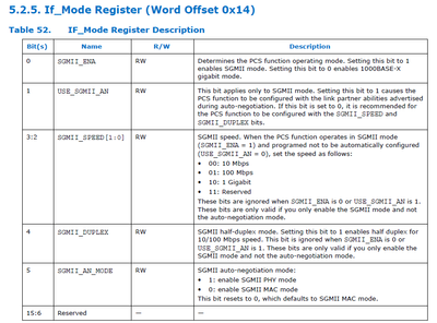 PCS if_mode reg.png