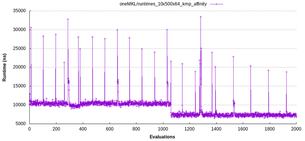 runtimes_10x500x64_kmp_affinity.png