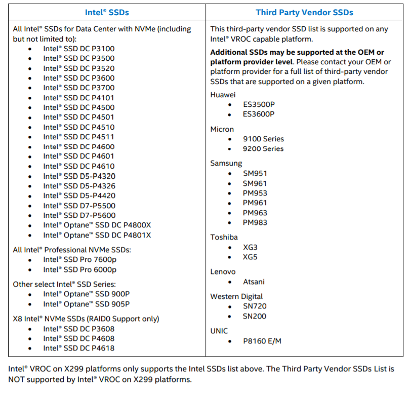 Vroc SSDs.PNG