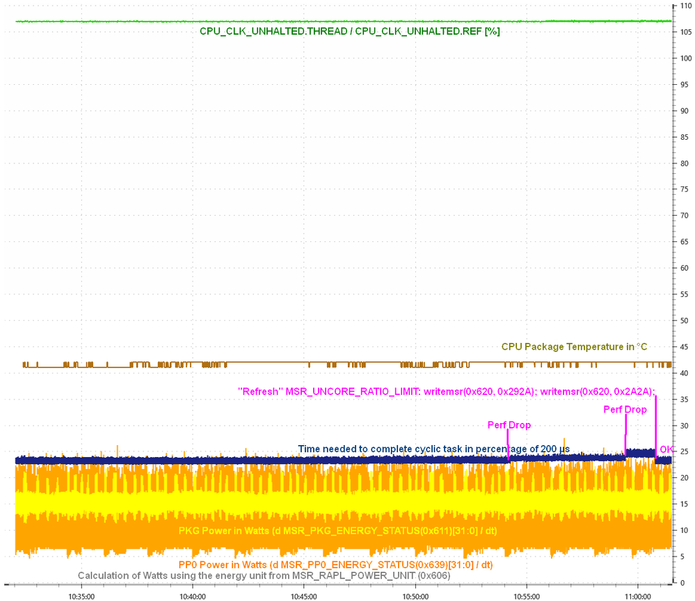 Xeon E3-1285 v6 CPU throttles uncore for no reason - Intel Communities