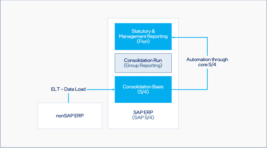 Image 6: Simplified Architecture with S41909 & group Reporting using Intel Optane Persistent Memory