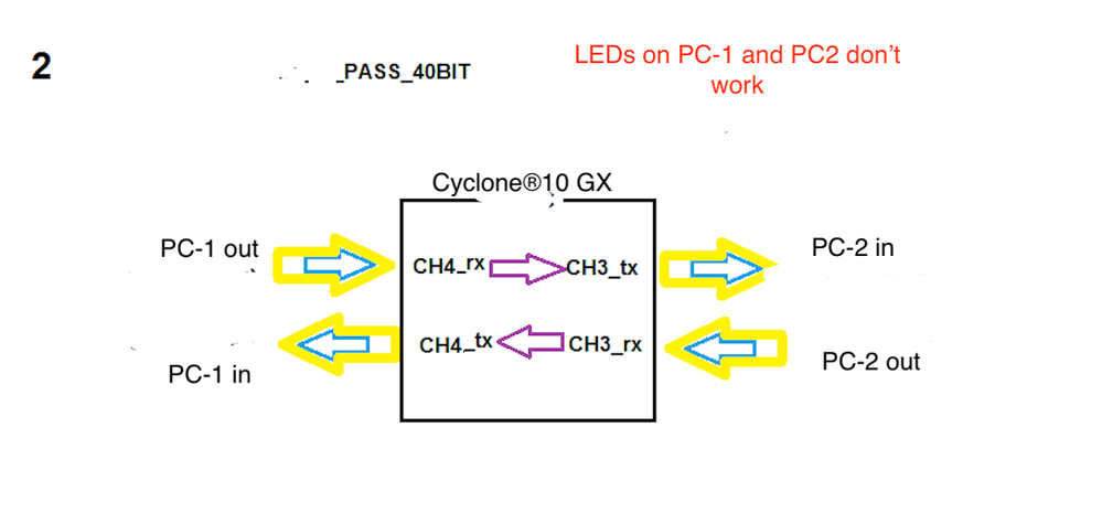 2.pc1-board-pc2.wrong.png