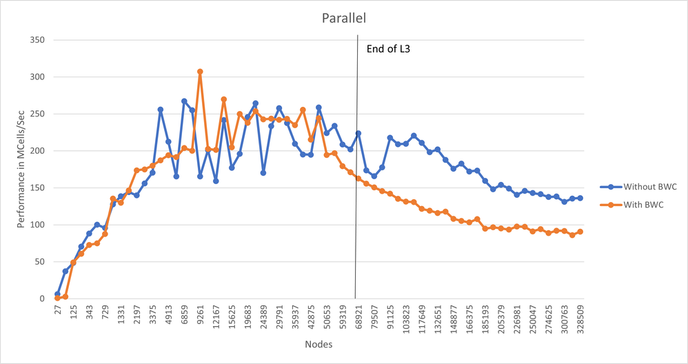 ParallelAnalysis.png