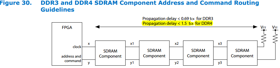 DDR4 termination.PNG