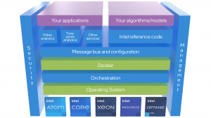 Intel® Edge Insights for Industrial comes as a revalidated, ready-to-deploy microservices-based software reference design for video and time series data ingestion. It includes AI analytics and can pub