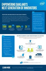 Intel_OUSD_Infographic-194x300.jpg