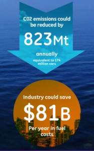 GE &amp; Intel - Low-Carbon Economy