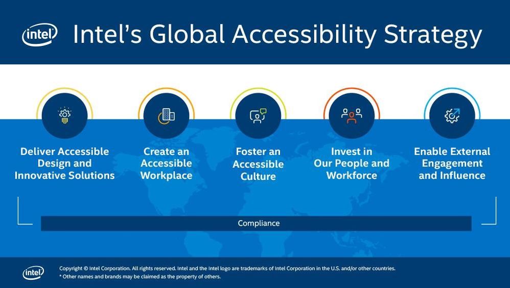 global-accessibility-strategy.jpg