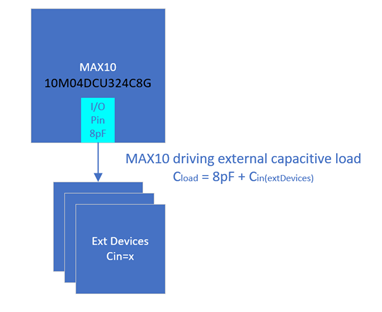Max10_capacitive_drive.png