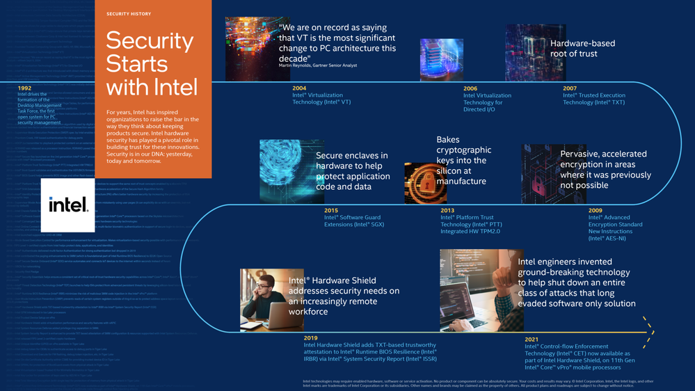 SecurityStartsWithIntel-Retrospective-A@2x-1-1920x1080.png