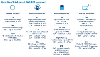 Benefits of Intel-based AWS EC2 instances