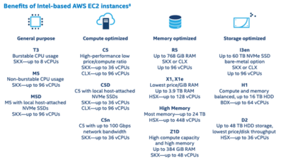 AWS instances with Intel Xeon processors