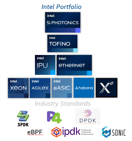 List of various Intel hardware products.