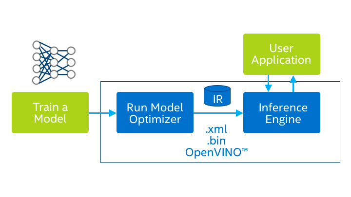 OpenVINO Inference Engine