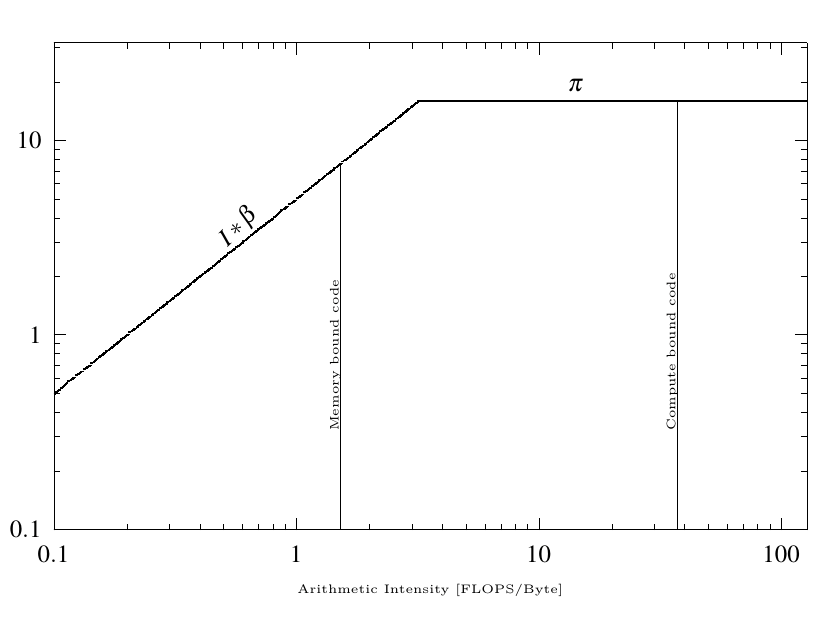 simplified example