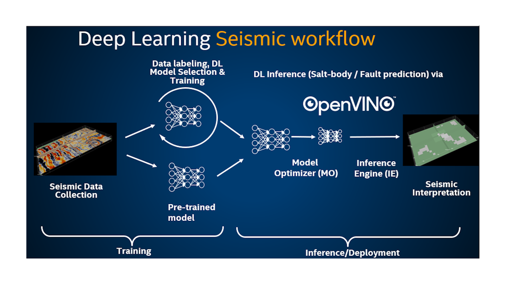 Deep Learning Seismic Workflow