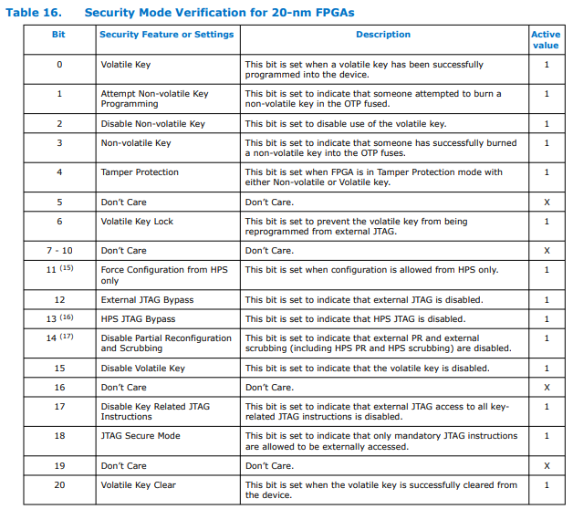 How to use a jam file to run the KEY_VERIFY JTAG command on Arria 10
