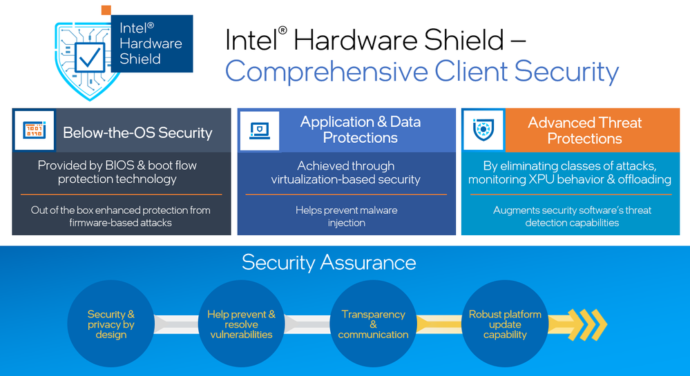 Intel Comprehensive Client Security.png