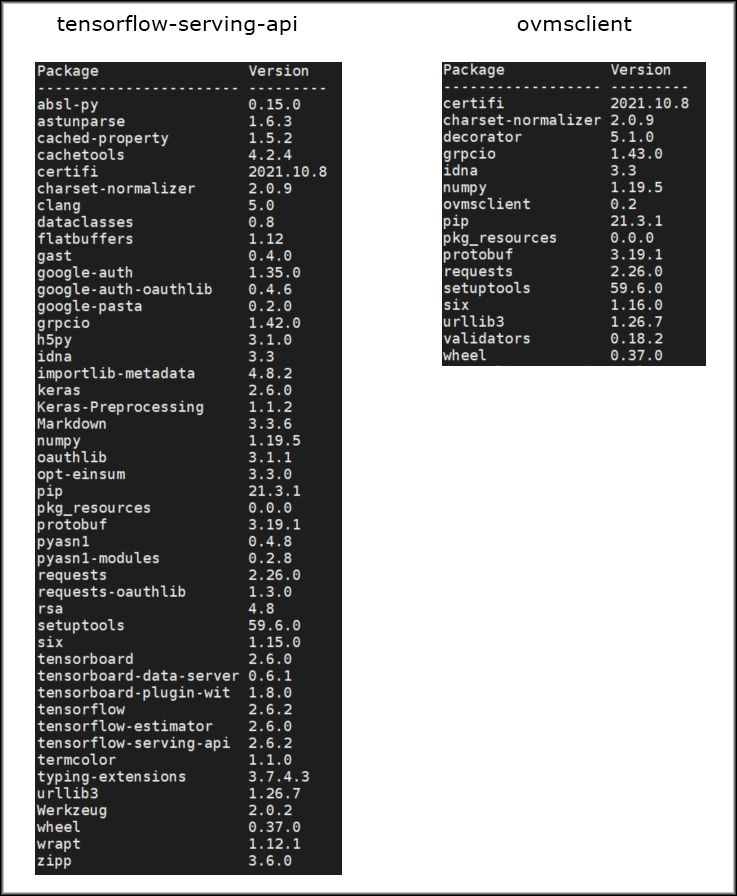 Python environment comparison.  Note the difference in number of packages installed along with the client.