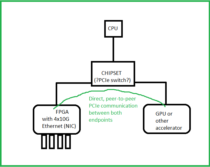 PCIe switch inside the chipset Intel Community