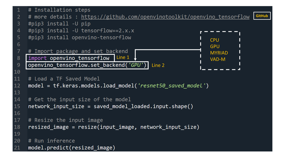 Introducing OpenVINO™ integration with TensorFlow* - Intel Communities