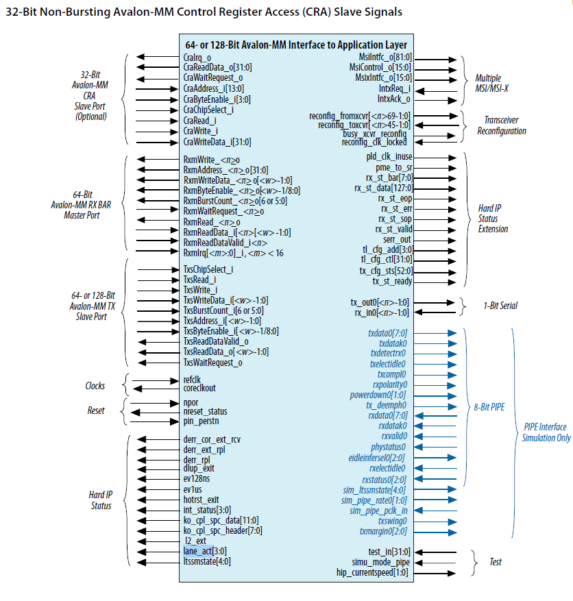 av-mm-cra-registers.png