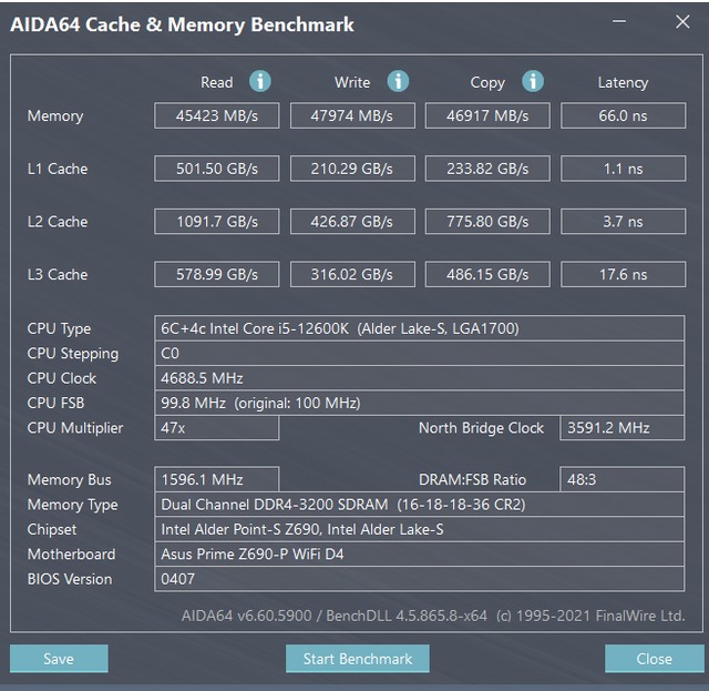 Windows 11, all cores are on