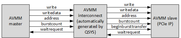AVMMInterconnect.png