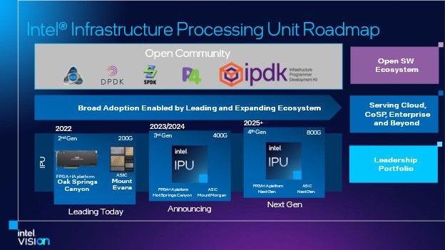 Intel Infrastructure Processing Unit Ipu Roadmap Vision 22