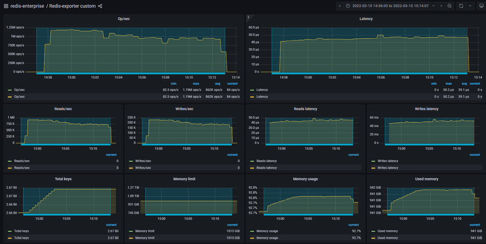 Redis User Community