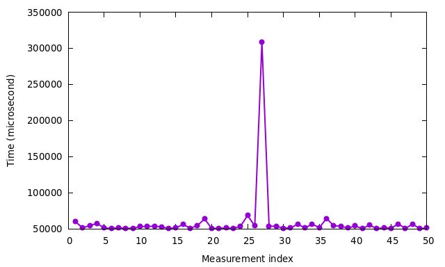 mkl_measurements_P27.png