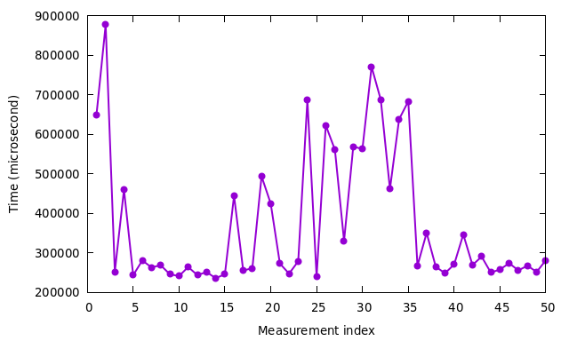 mkl_measurements_p125.png
