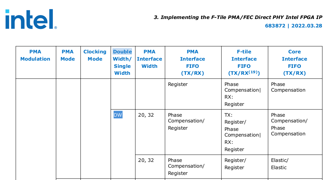 Solved Support logic conflicts with Ftile PMA clocking and double