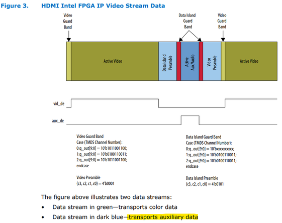 HDMI Video Stream Data