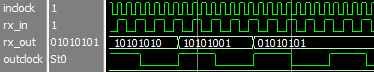 LVDS_IP_core_200MHz - Full period.PNG