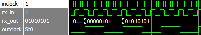 LVDS_IP_core_200MHz - Quarter period.PNG